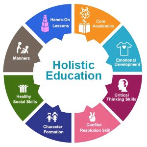 Holistic (1) Holistic (1)